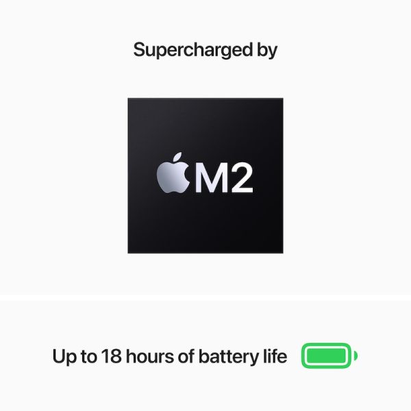 supercharged by m2