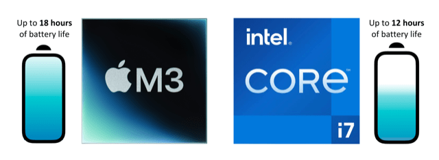 m3 intel battery comparison 