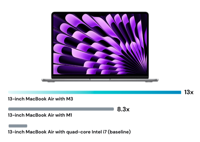 macbook air m3 video editing performance 